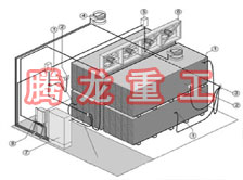 指接板烘干設備、指接板干燥設備、指接板烘干機、指接板干燥機、木工板烘干設備、木工板干燥設備...